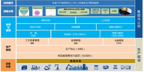構(gòu)建一體化企業(yè)神經(jīng)系統(tǒng) 化工行業(yè)MES、WMS與用友U8系統(tǒng)集成實(shí)踐
