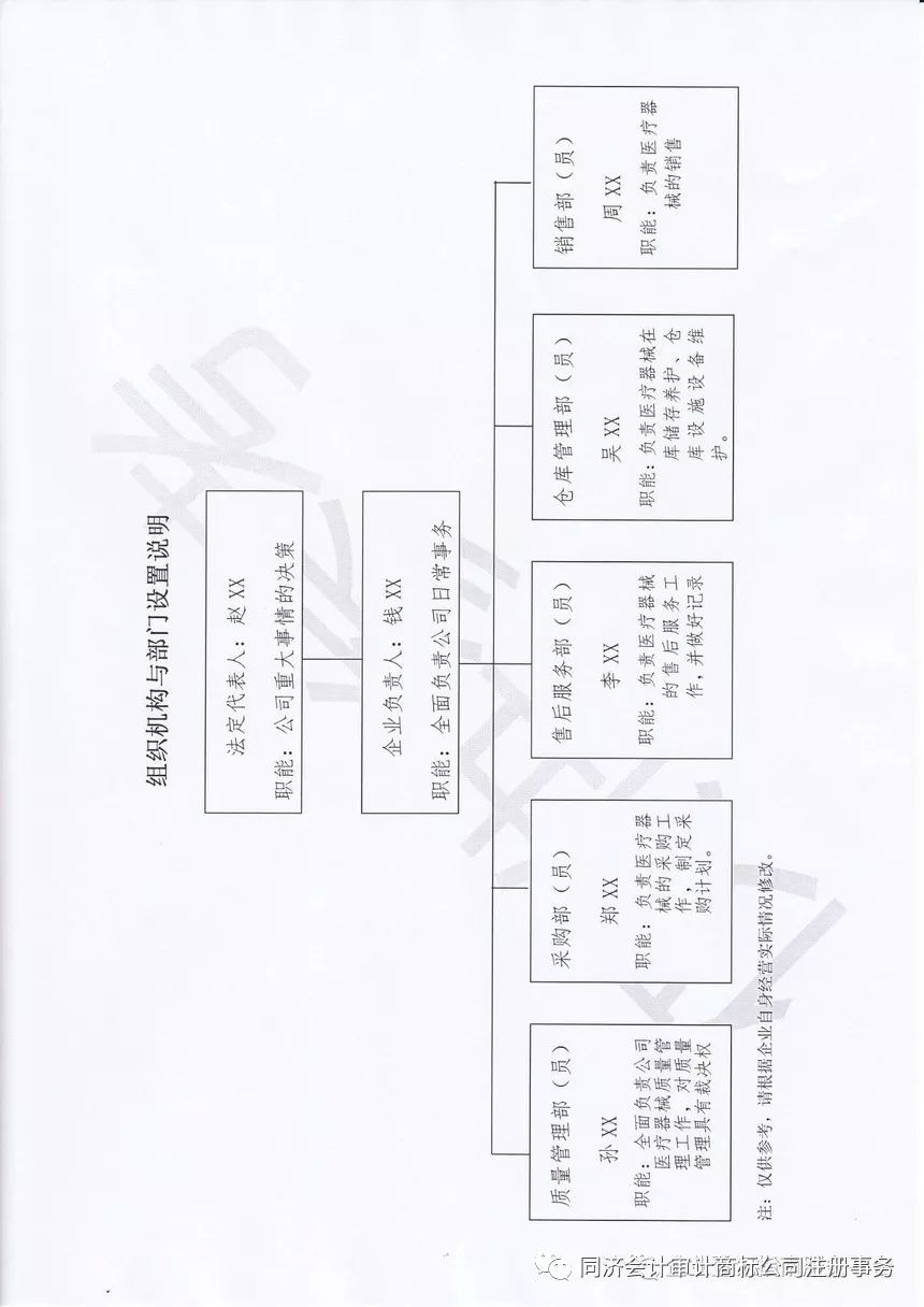 【工商答疑011】第一類醫療器械銷售與第二類醫療器械備案全攻略 流程詳解與常見問題解答