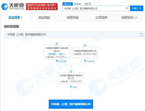 中國醫藥在上海成立醫療器械公司，注冊資本1000萬聚焦第一類醫療器械銷售